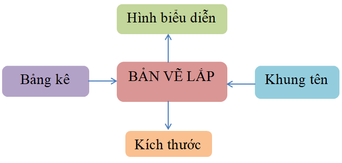 BÀI 4. BẢN VẼ LẮP