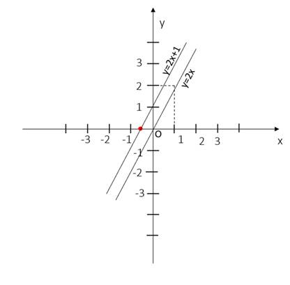 BÀI 29. HỆ SỐ GÓC CỦA ĐƯỜNG THẲNG (2 tiết)