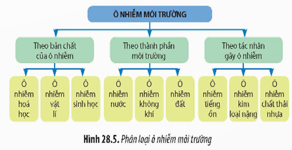 I. KHÁI NIỆM PHÁT TRIỂN BỀN VỮNG