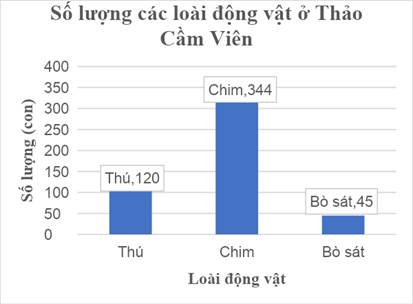 CHƯƠNG 5. DỮ LIỆU VÀ BIỂU ĐỒ