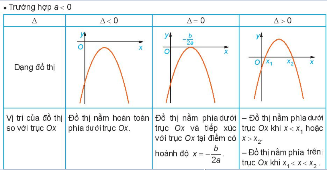 CHƯƠNG VI: HÀM SỐ, ĐỒ THỊ VÀ ỨNG DỤNG