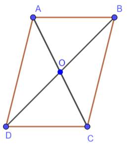 CHƯƠNG 3. TỨ GIÁC