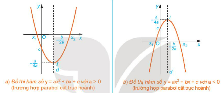 CHƯƠNG VI: HÀM SỐ, ĐỒ THỊ VÀ ỨNG DỤNG