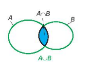 CHƯƠNG VIII. ĐẠI SỐ TỔNG HỢP