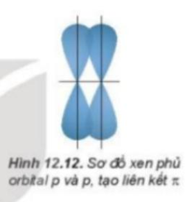 BÀI 12. LIÊN KẾT CỘNG HÓA TRỊ