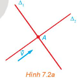 CHƯƠNG VII: PHƯƠNG PHÁP TỌA ĐỘ TRONG MẶT PHẲNG