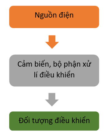 BÀI 14: KHÁI QUÁT VỀ MẠCH ĐIỆN