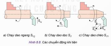 BÀI 8. MỘT SỐ PHƯƠNG PHÁP GIA CÔNG CƠ KHÍ