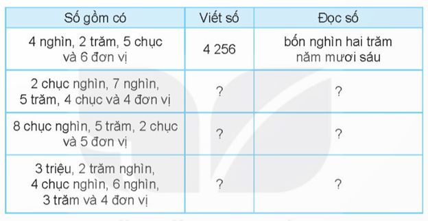 Luyện tập 1