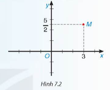 BÀI 27. KHÁI NIỆM HÀM SỐ VÀ ĐỒ THỊ CỦA HÀM SỐ (2 tiết)
