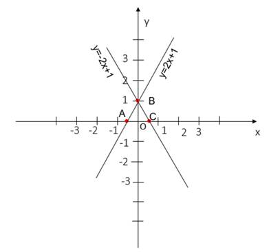 BÀI 29. HỆ SỐ GÓC CỦA ĐƯỜNG THẲNG (2 tiết)