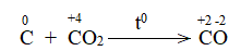 BÀI 15. PHẢN ỨNG OXI HÓA – KHỬ