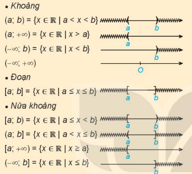 CHƯƠNG I. MỆNH ĐỀ VÀ TẬP HỢP