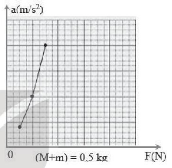 BÀI 15. ĐỊNH LUẬT 2 NEWTON