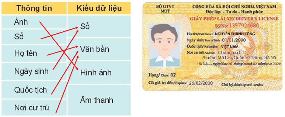 MỘT SỐ KIỂU DỮ LIỆU VÀ DỮ LIỆU VĂN BẢN (2 TIẾT)