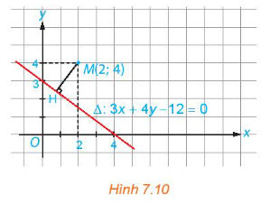CHƯƠNG VII: PHƯƠNG PHÁP TỌA ĐỘ TRONG MẶT PHẲNG