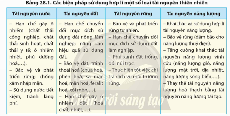 I. KHÁI NIỆM PHÁT TRIỂN BỀN VỮNG