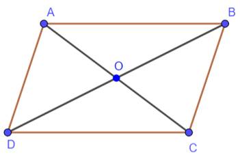 CHƯƠNG 3. TỨ GIÁC