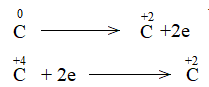 BÀI 15. PHẢN ỨNG OXI HÓA – KHỬ
