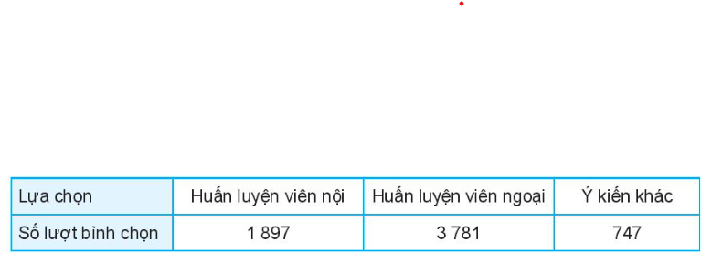 CHƯƠNG V: CÁC SỐ ĐẶC TRƯNG CỦA MẪU SỐ LIỆU KHÔNG GHÉP NHÓM