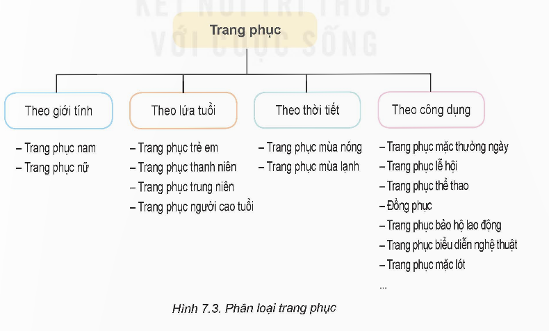 KHỞI ĐỘNG