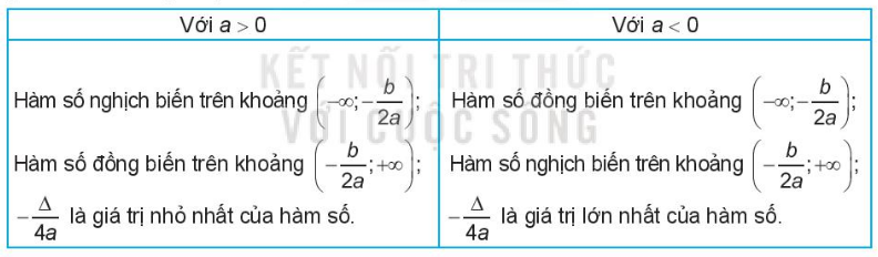 CHƯƠNG VI: HÀM SỐ, ĐỒ THỊ VÀ ỨNG DỤNG