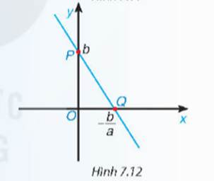 BÀI 28. HÀM SỐ BẬC NHẤT VÀ ĐỒ THỊ CỦA HÀM SỐ BẬC NHẤT (2 tiết)