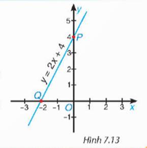 BÀI 28. HÀM SỐ BẬC NHẤT VÀ ĐỒ THỊ CỦA HÀM SỐ BẬC NHẤT (2 tiết)