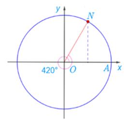 1. GÓC LƯỢNG GIÁC