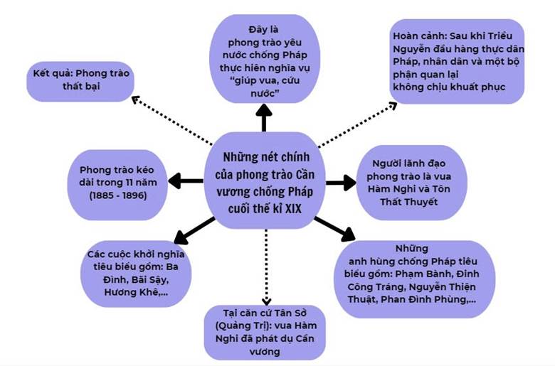 (15 CÂU)