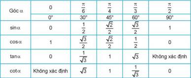 1. GÓC LƯỢNG GIÁC