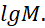 I. KHÁI NIỆM LÔGARIT