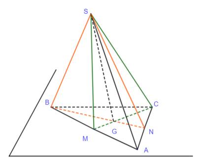 1. KHÁI NIỆM MỞ ĐẦU