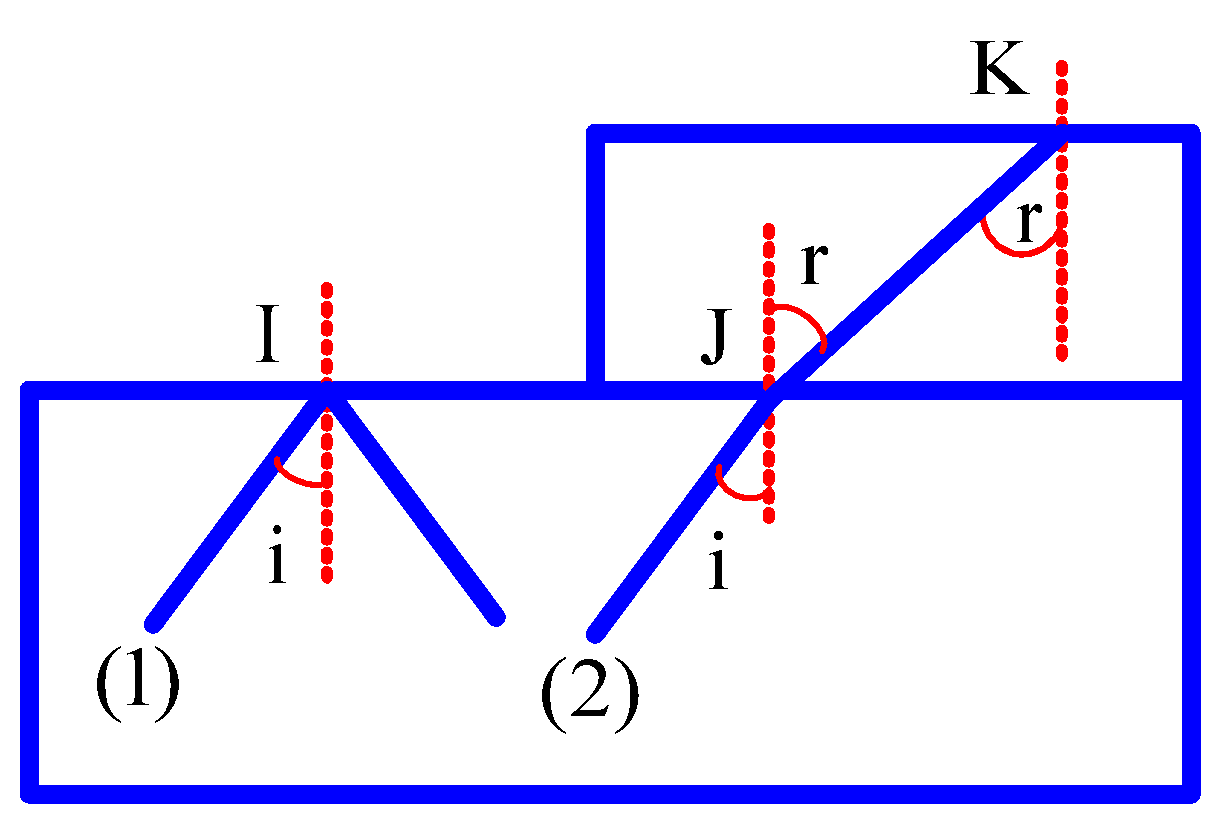BÀI 6: PHẢN XẠ TOÀN PHẦN
