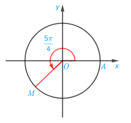 1. GÓC LƯỢNG GIÁC