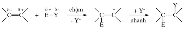 BÀI 3: CƠ CHẾ PHẢN ỨNG CỘNG