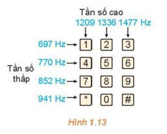 1. CÔNG THỨC CỘNG