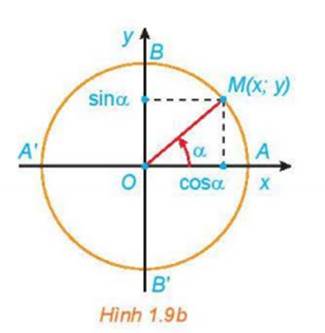 1. GÓC LƯỢNG GIÁC