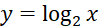 I. PHƯƠNG TRÌNH MŨ