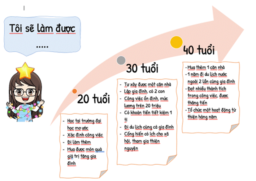 I. LÝ THUYẾT