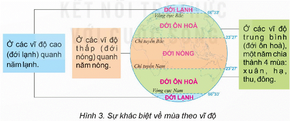1. CHUYỂN ĐỘNG CỦA TRÁI ĐẤT QUANH MẶT TRỜI