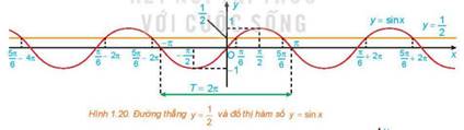 1. KHÁI NIỆM PHƯƠNG TRÌNH TƯƠNG ĐƯƠNG