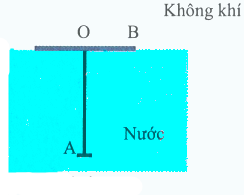 BÀI 6: PHẢN XẠ TOÀN PHẦN