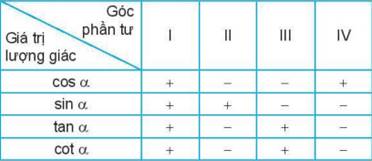 1. GÓC LƯỢNG GIÁC