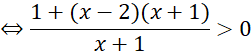 I. PHƯƠNG TRÌNH MŨ