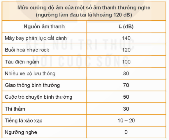 1. MÔ HÌNH TĂNG TRƯỞNG HOẶC SUY THOÁI CẤP MŨ