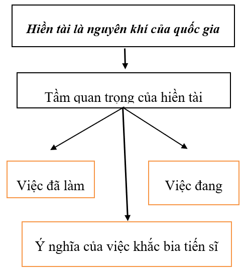 I. TÌM HIỂU CHUNG