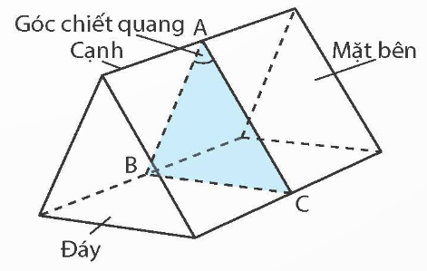 BÀI 7: LĂNG KÍNH