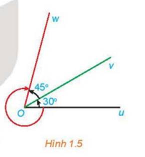 1. GÓC LƯỢNG GIÁC