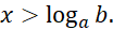 I. PHƯƠNG TRÌNH MŨ